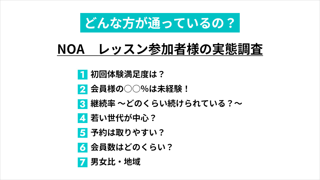 数字で見るNOA もくじ