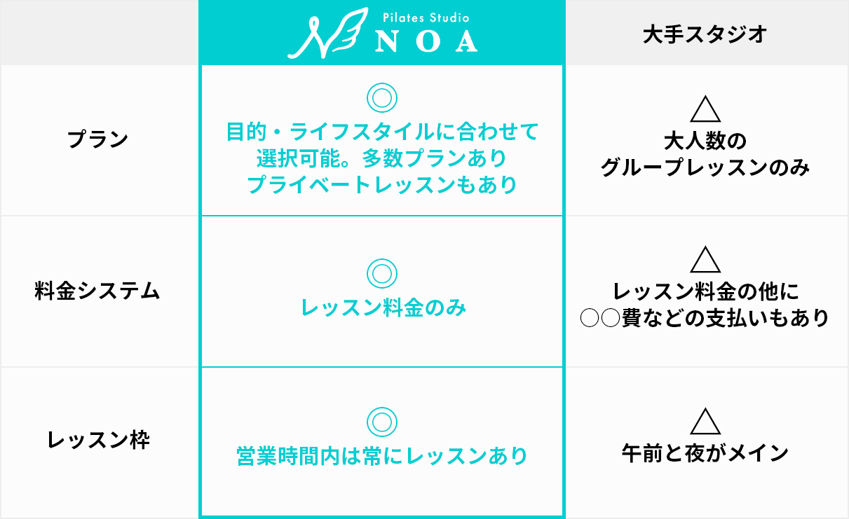 NOAの特別なサービス スライド02